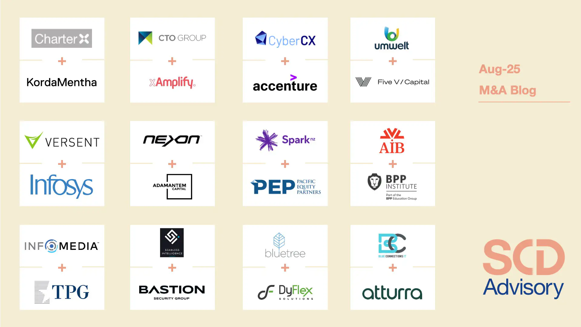 SCD advises Information Quality on their sale to SGS preview image