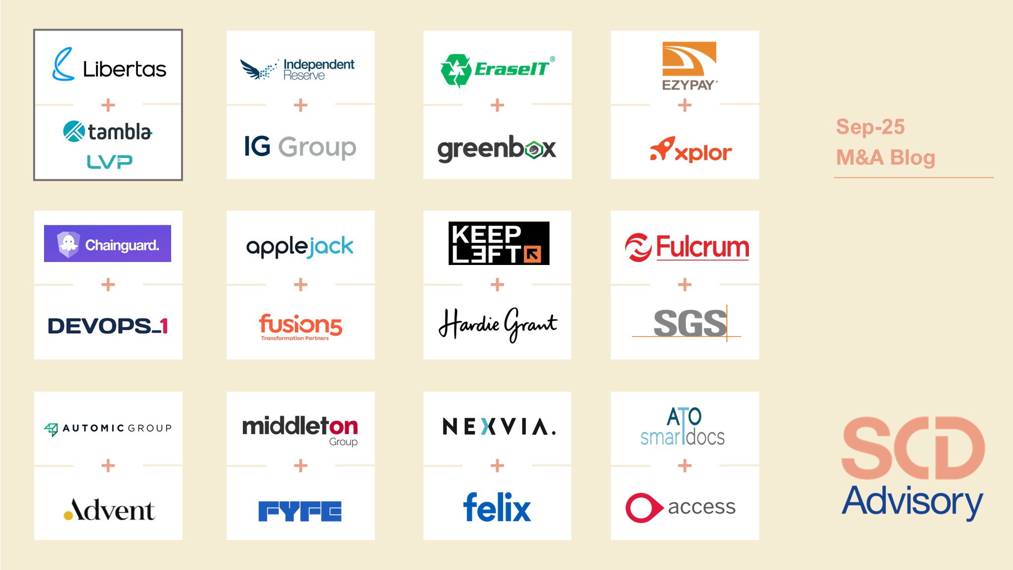 M&A Activity Remains Strong in September Including SCD transaction Libertas/LVP! preview image