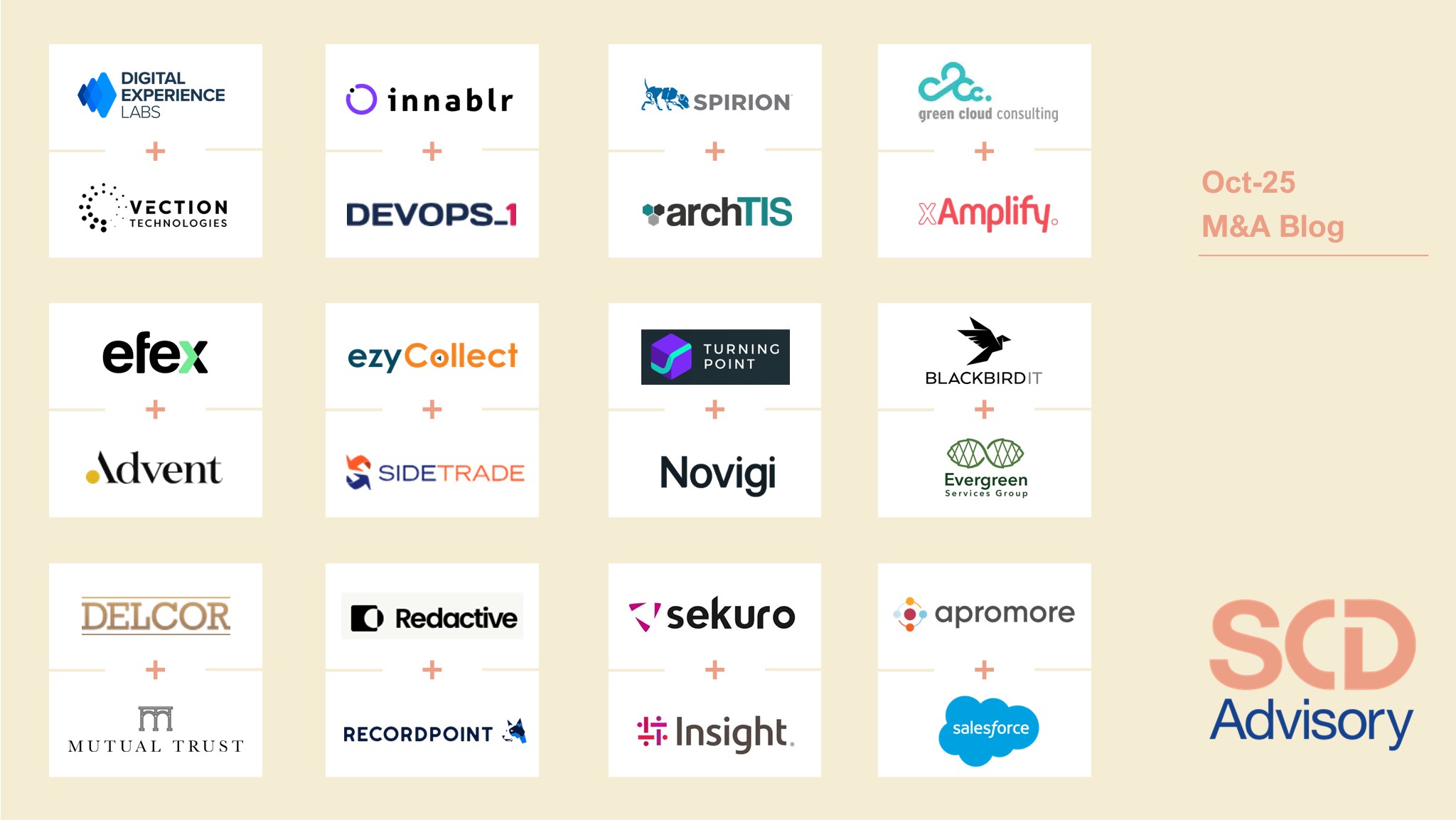 M&A Remains Active in October with key deals across AI, Cybersecurity & IT Advisory preview image