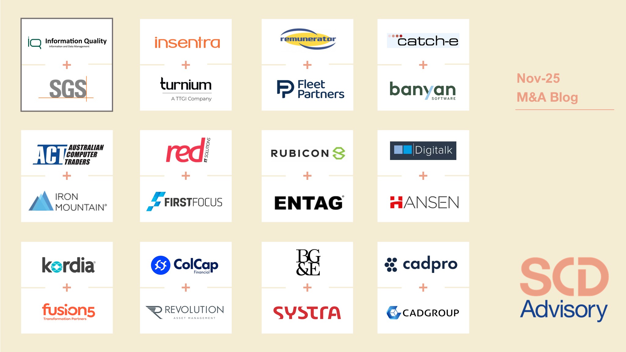 Strong M&A Momentum in November as B2B and IT Services Head Toward a Strong Finish to 2025 preview image