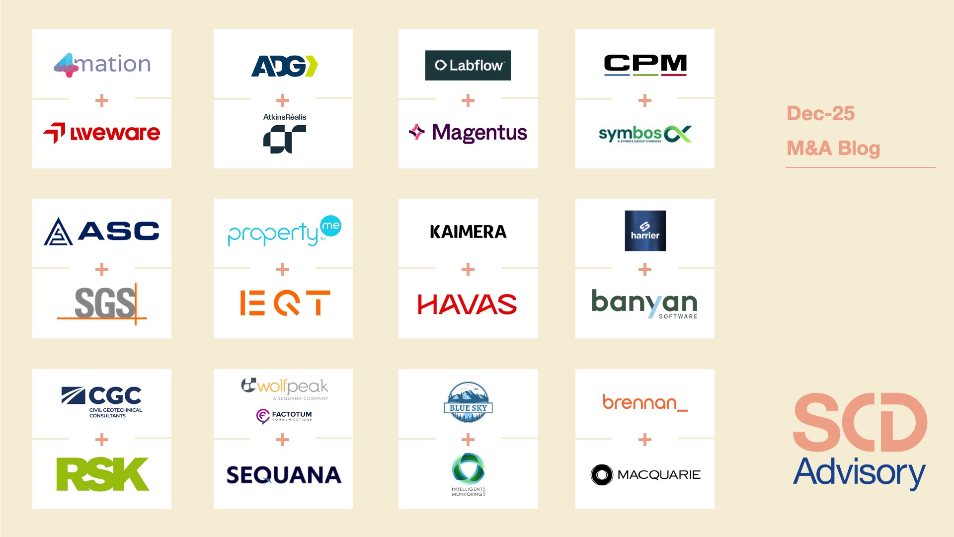 A dozen deal closings to close the year 2025! preview image