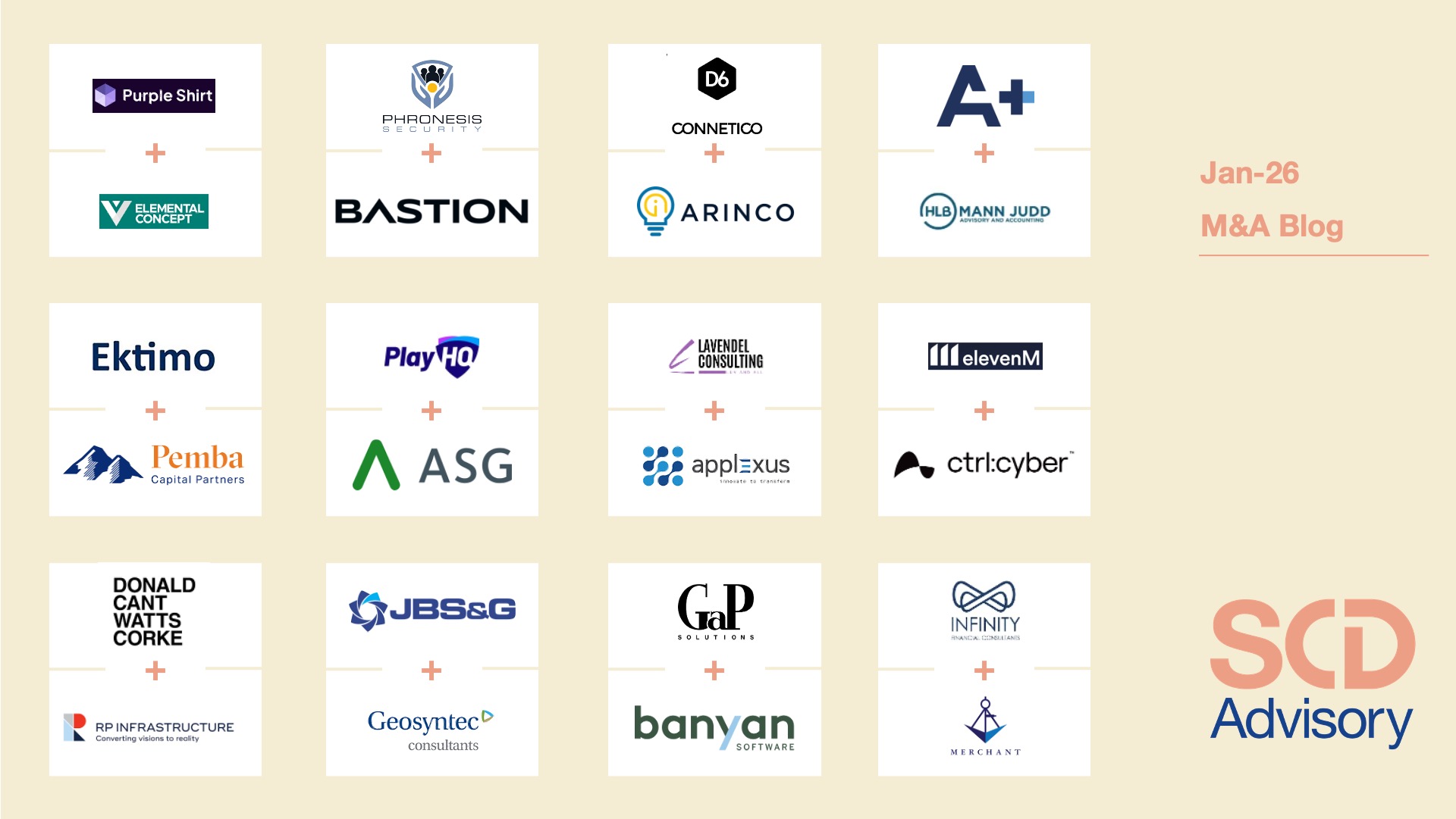 Strong start to the year for the M&A market in B2B Services preview image