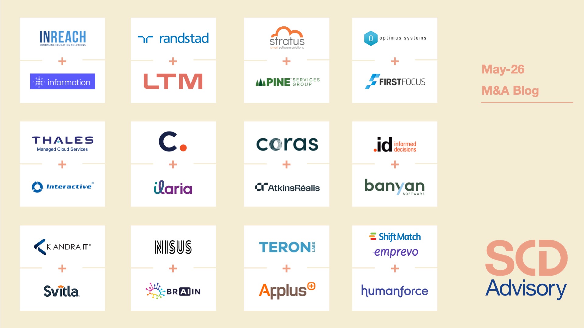 M&A blog May: IT Services, Defence, Cybersecurity and B2B Tech preview image