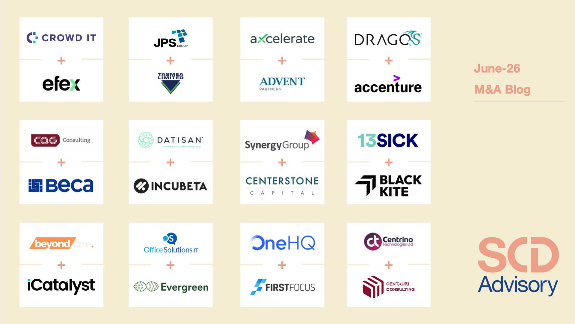 M&A blog June: Last M&A blog of the FY26! preview image